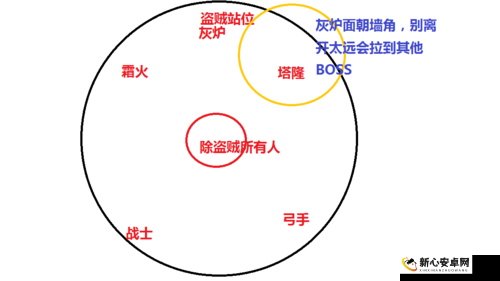 万王之王3D全面解析 野外BOSS刷新地点与时间揭秘